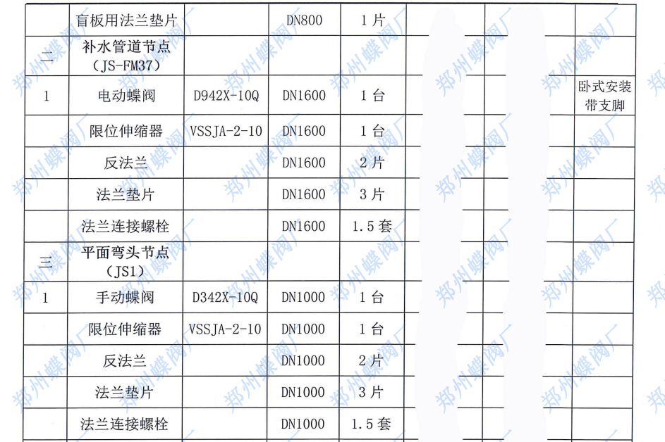 2024年一月我司郑州蝶阀厂与武汉市某工程公司签订合作